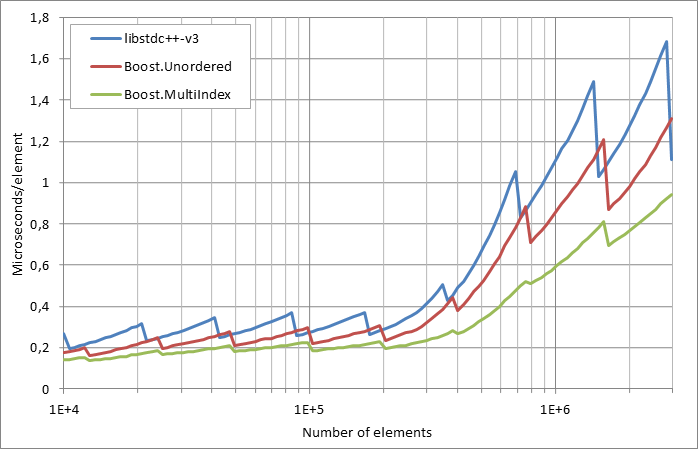 scattered%20unsuccessful%20looukp.xlsx.practice non unique